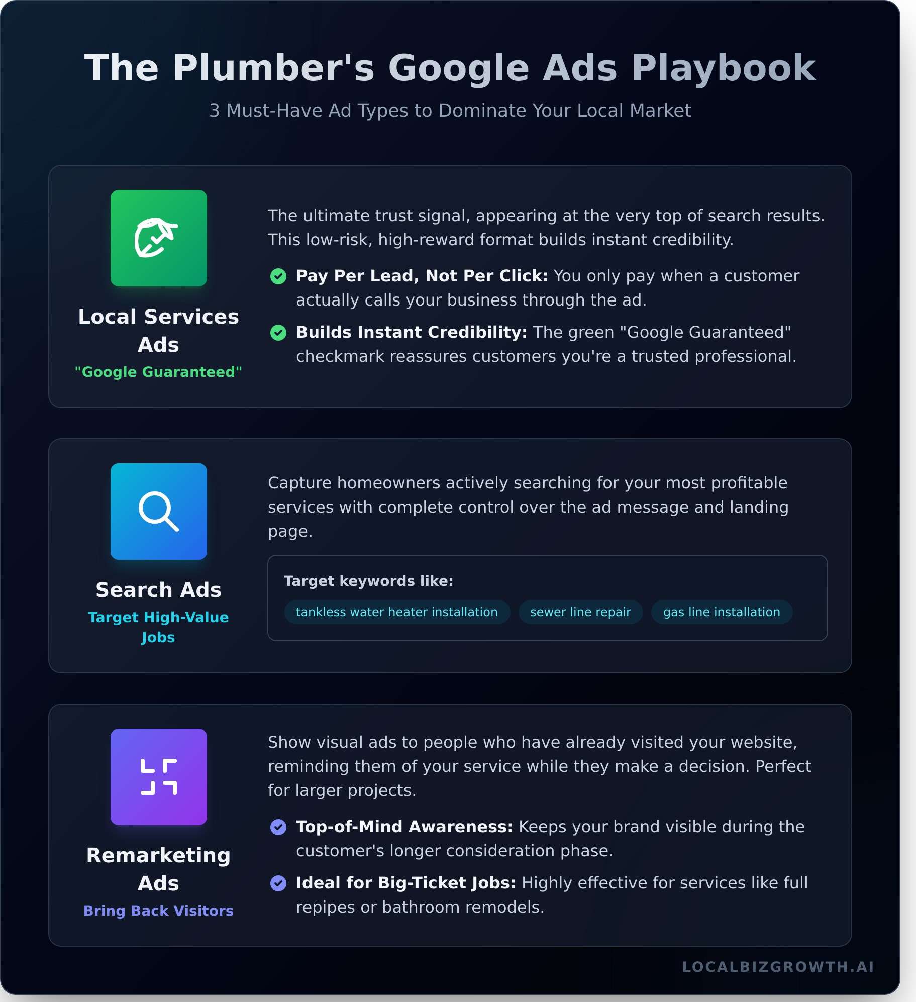 Google Ads for Plumbers: Get Your Phone Ringing with Quality Jobs