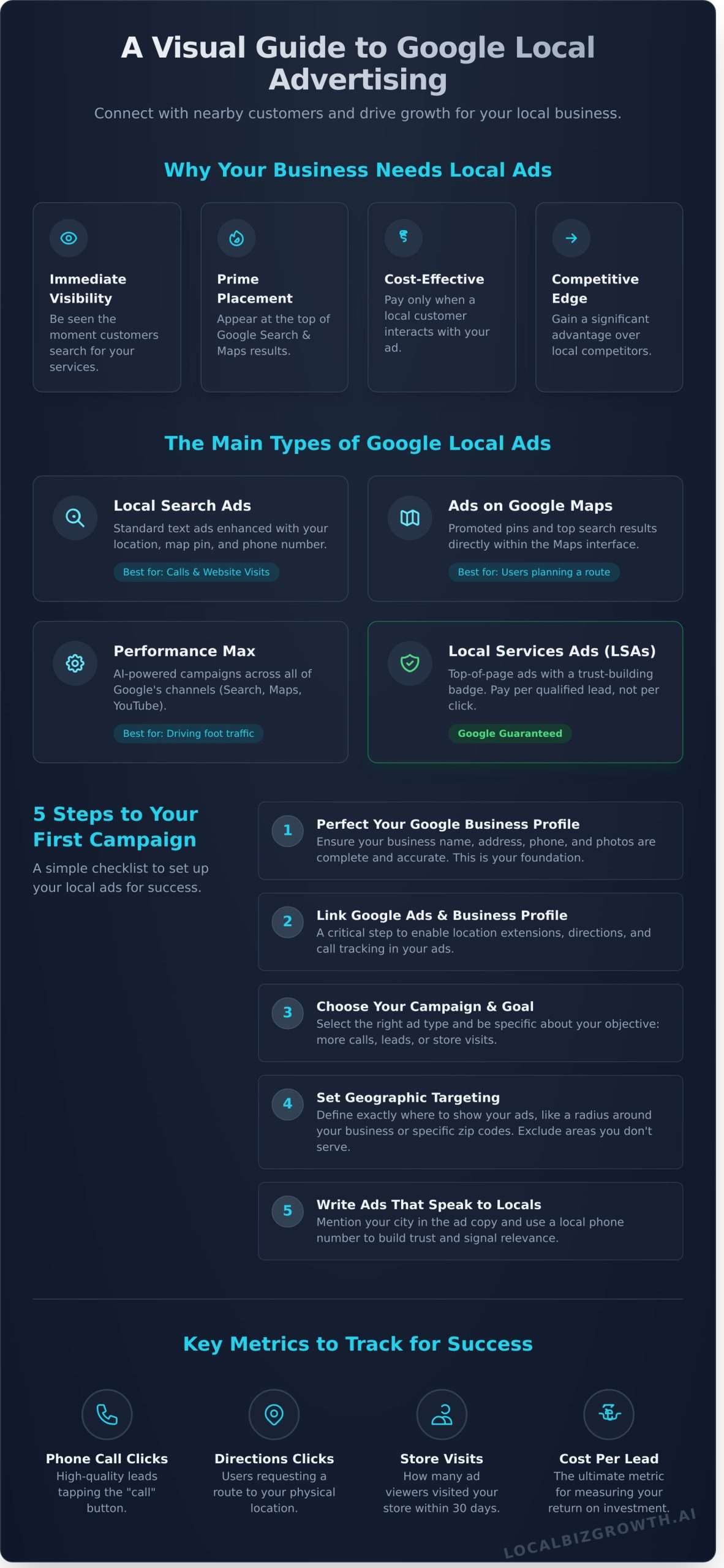 Google Local Advertising: A Quick-Start Guide for Businesses