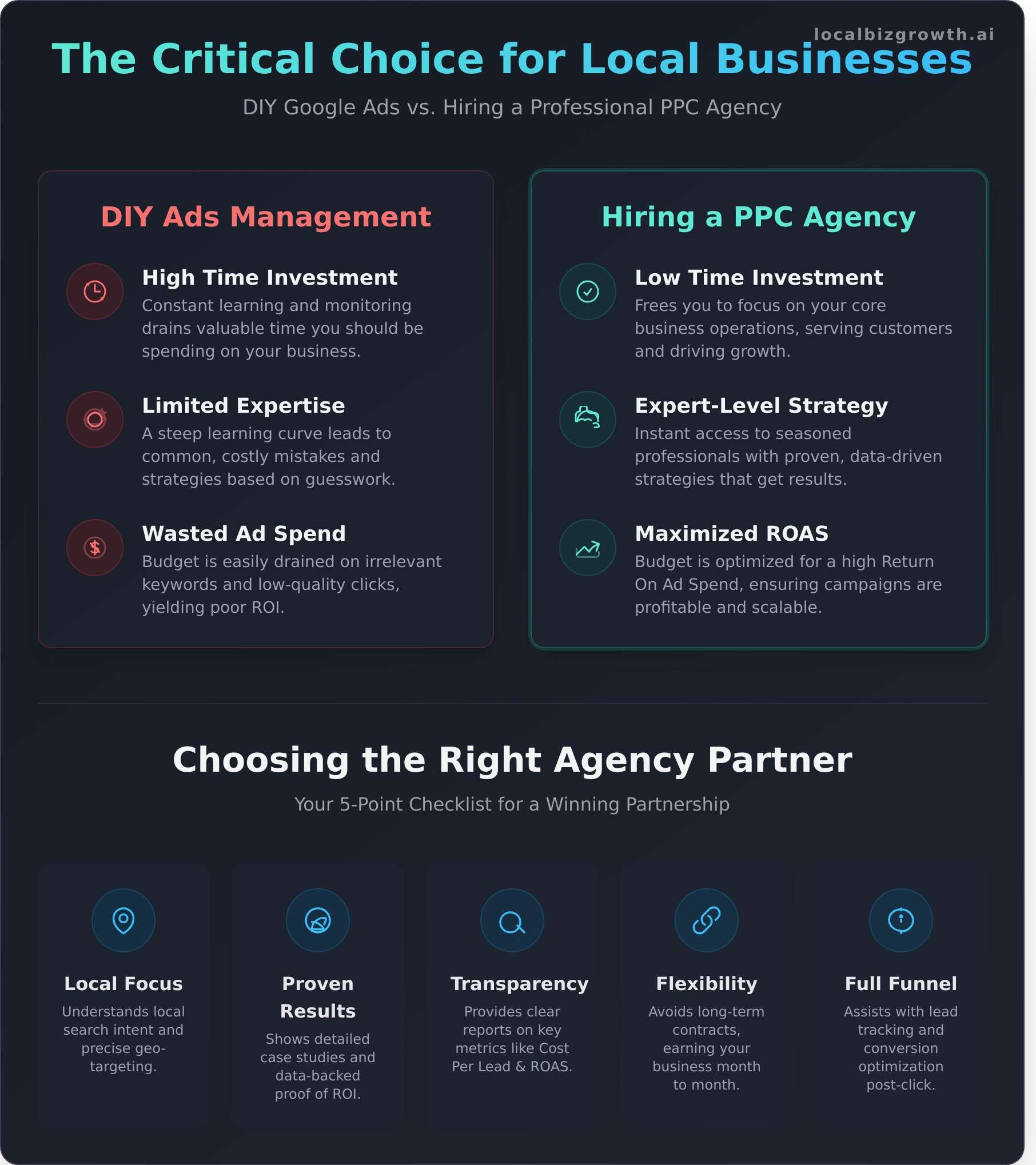 Google PPC Agency for Local Businesses: Stop Wasting Money & Get Results