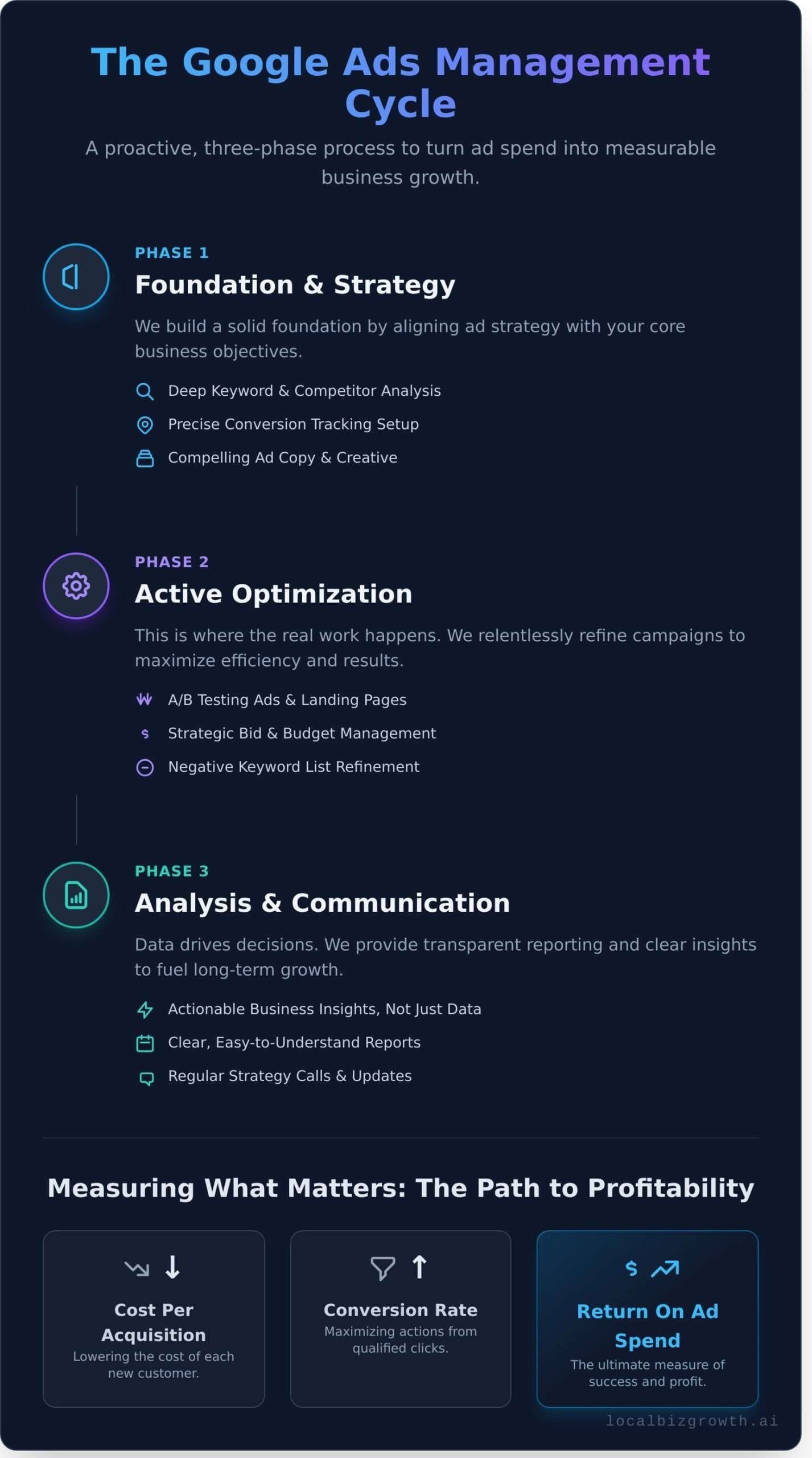 What Are Google Ads Management Services? A Complete Guide