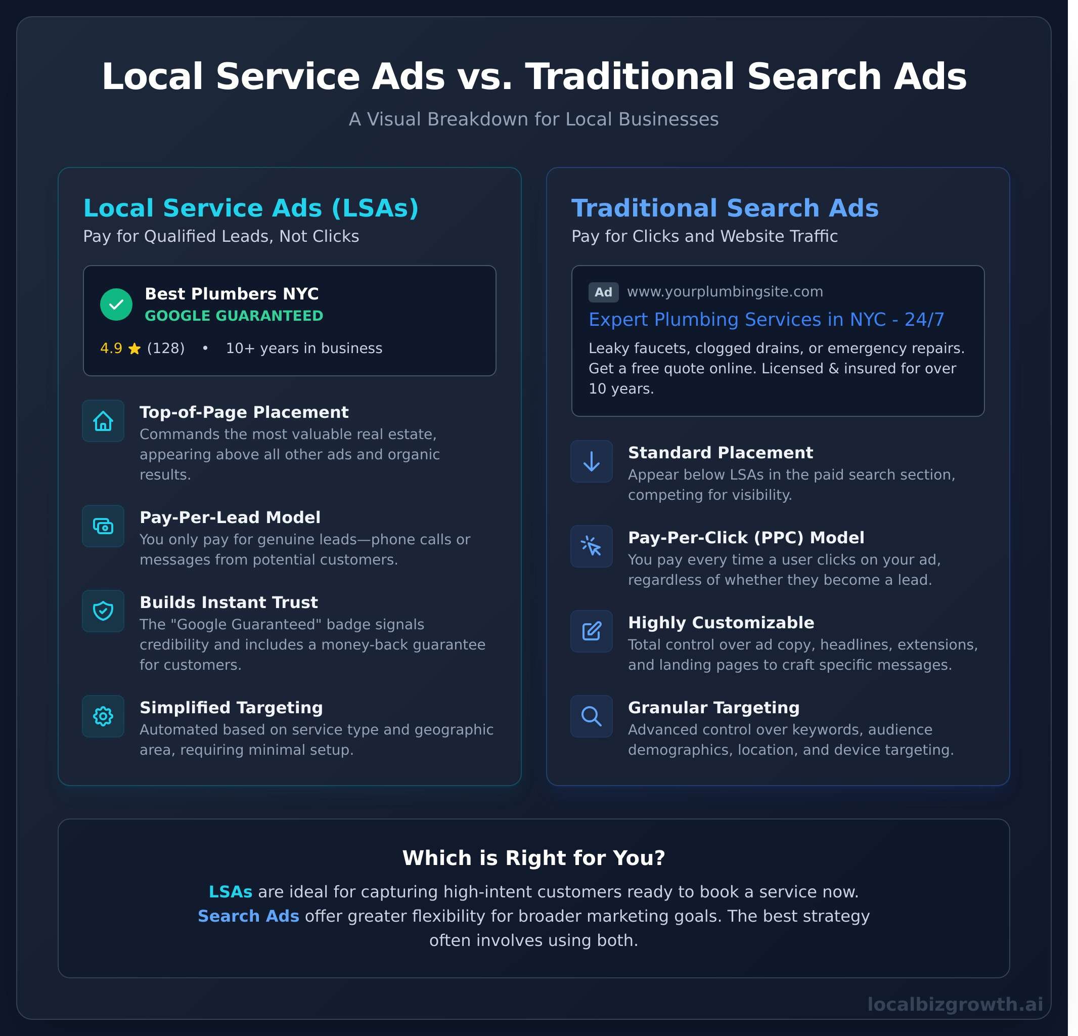 What Are Google Local Service Ads? A Complete Guide