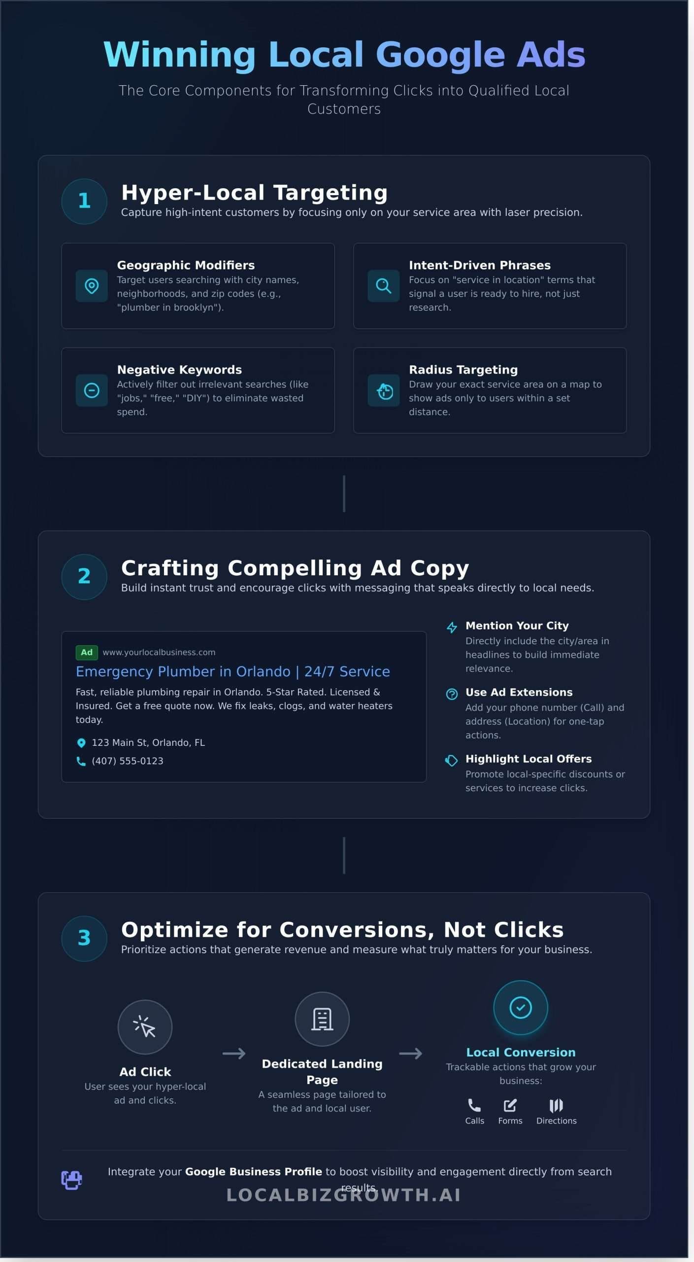 Google Ads Management for Local Business: The Complete Guide