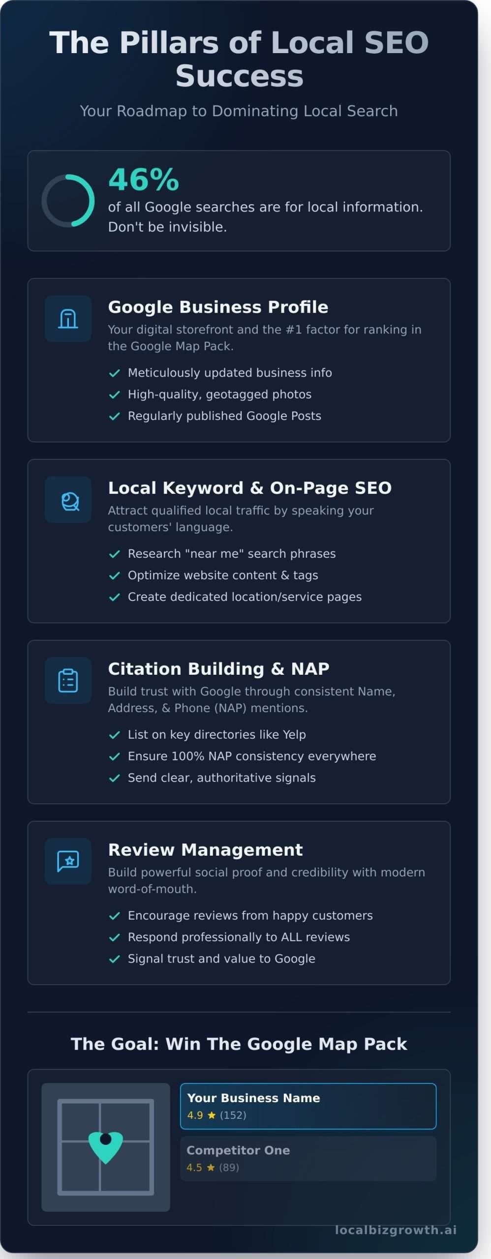 Local SEO Services: The Ultimate Guide to Winning More Local Customers