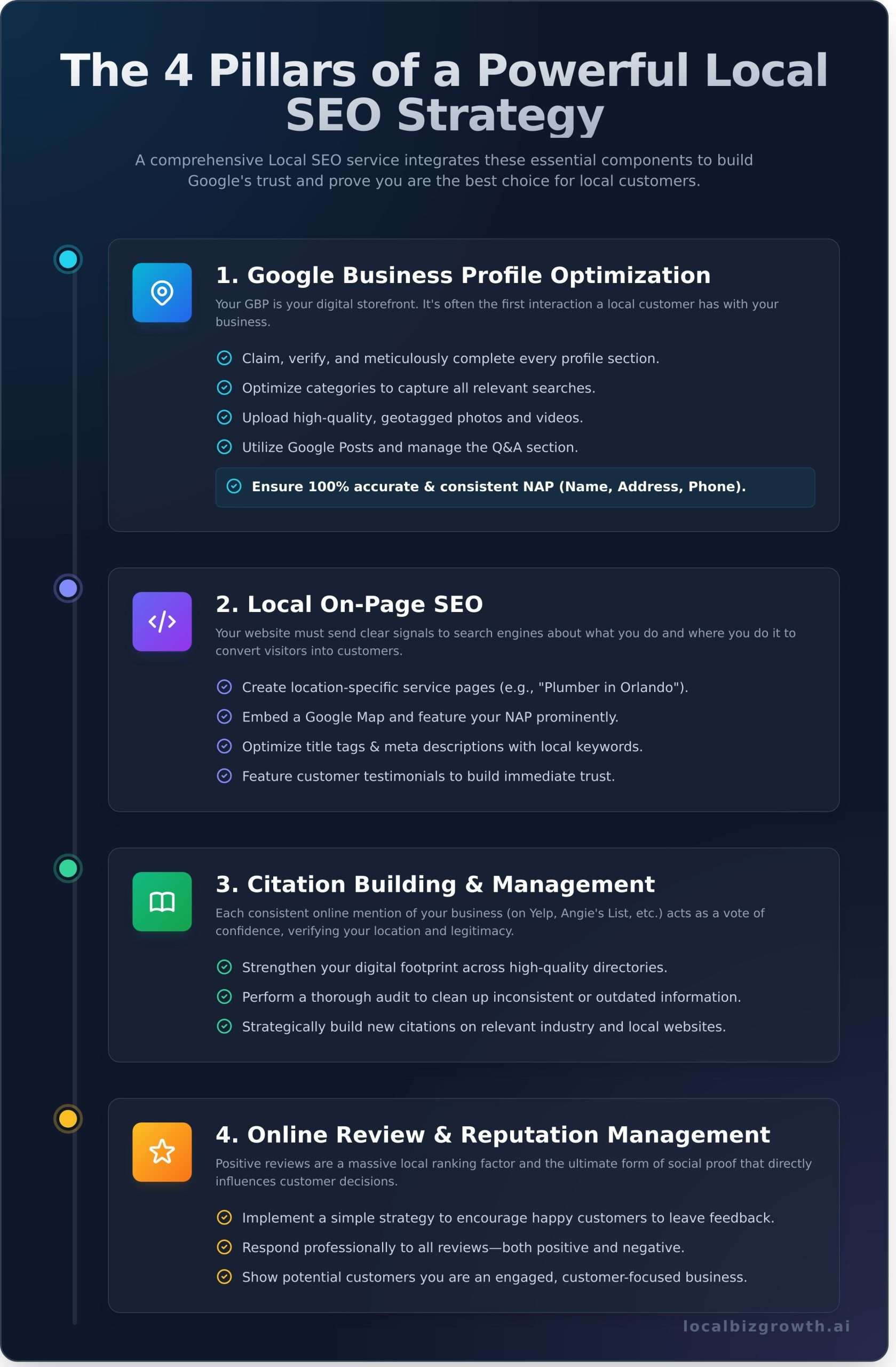 Local SEO Services for Small Business: The Ultimate Guide to Getting Found
