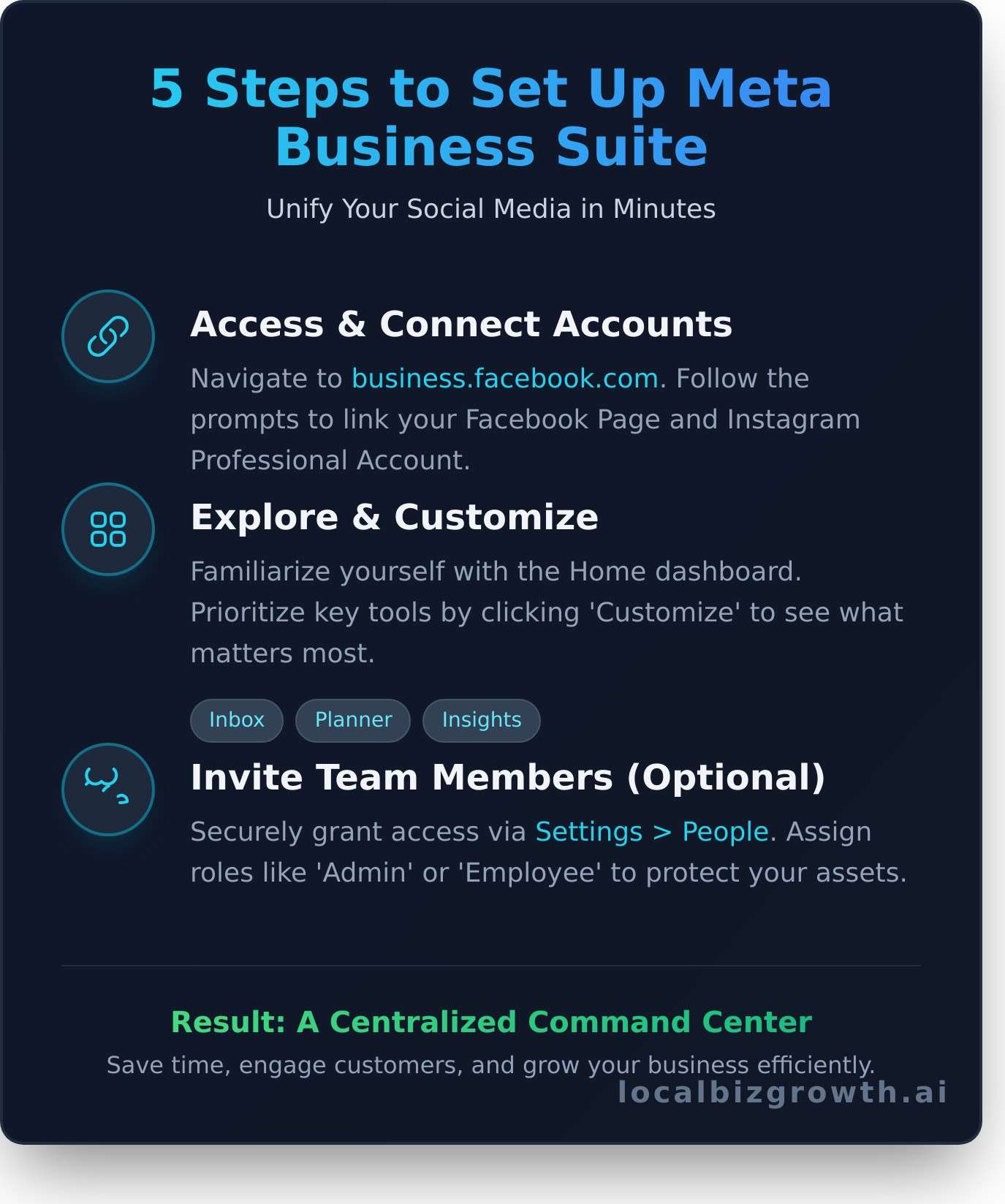 Meta Business Suite: A Simple Guide for Beginners