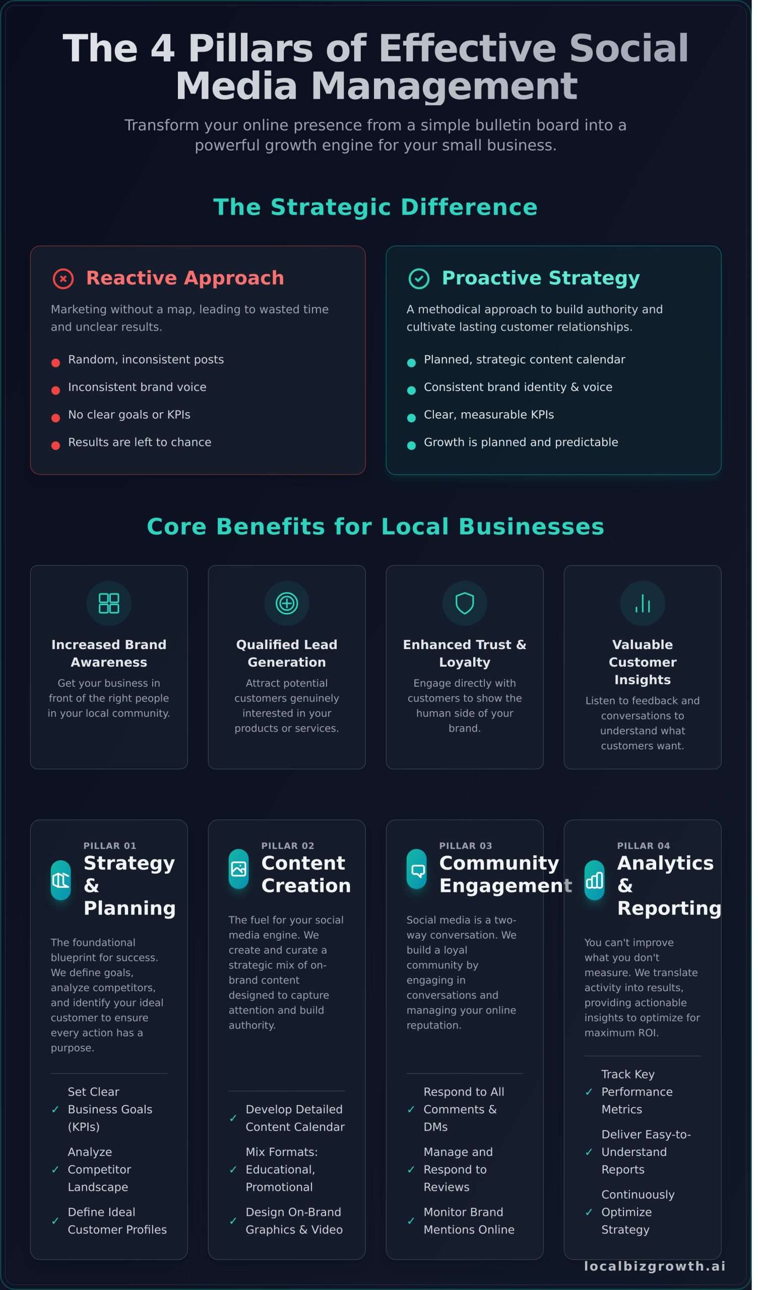 Social Media Management for Small Companies: The Complete Guide