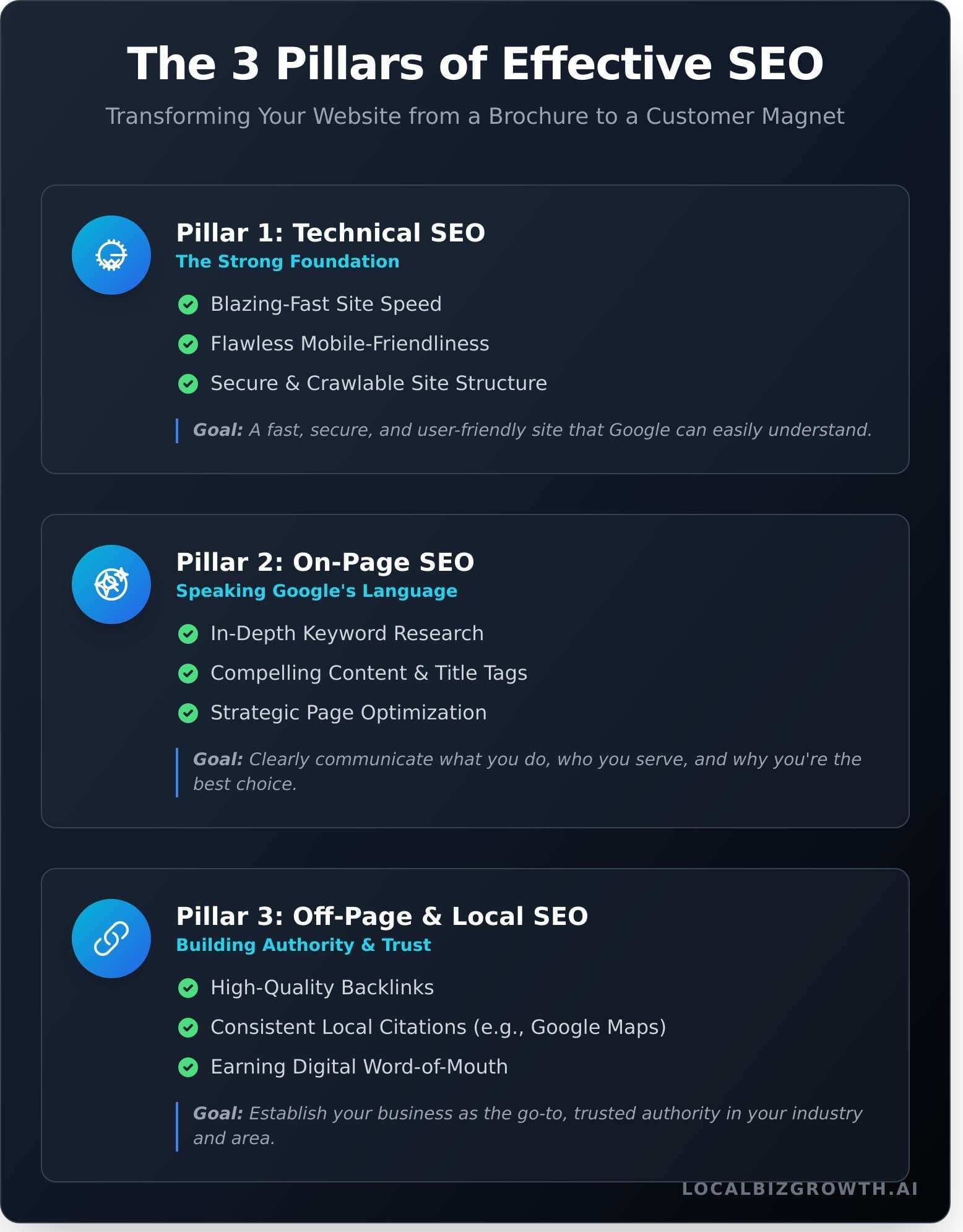 Website SEO Services: The Ultimate Guide for Local Business Growth