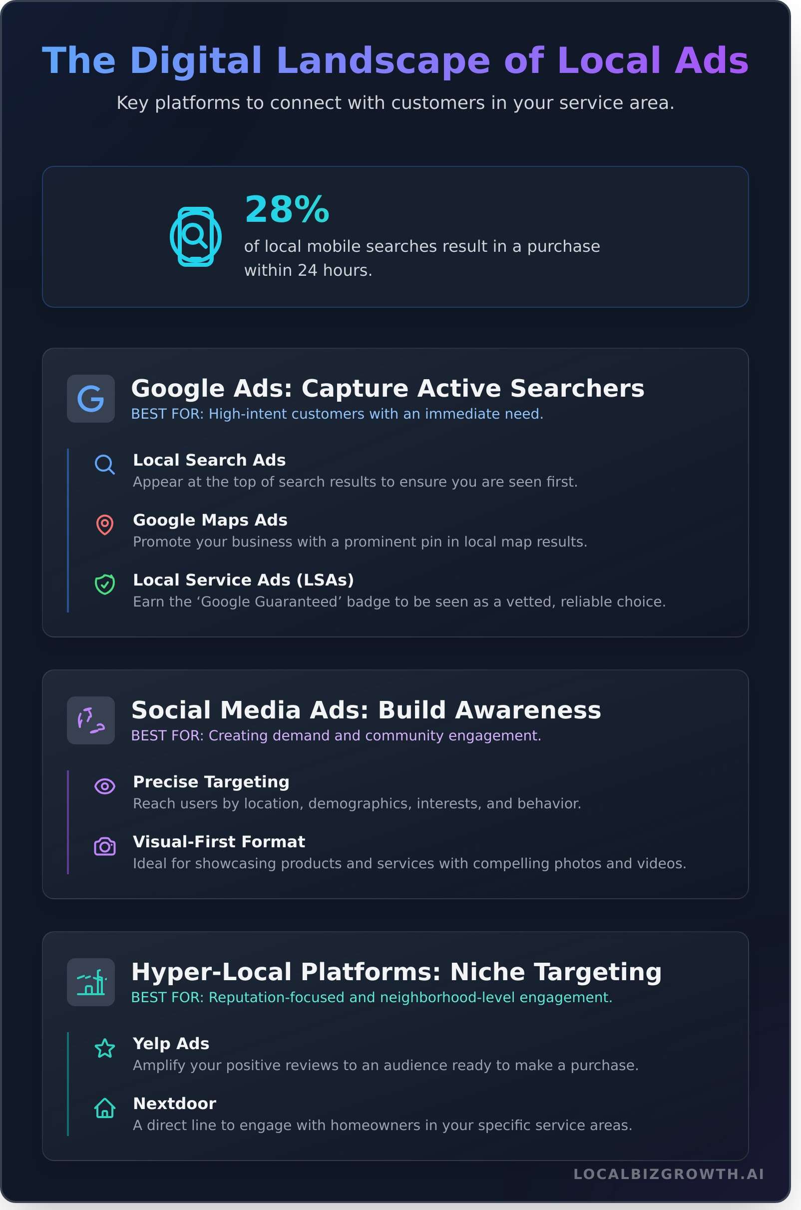 What Are Local Ads? A Complete Guide for Small Businesses