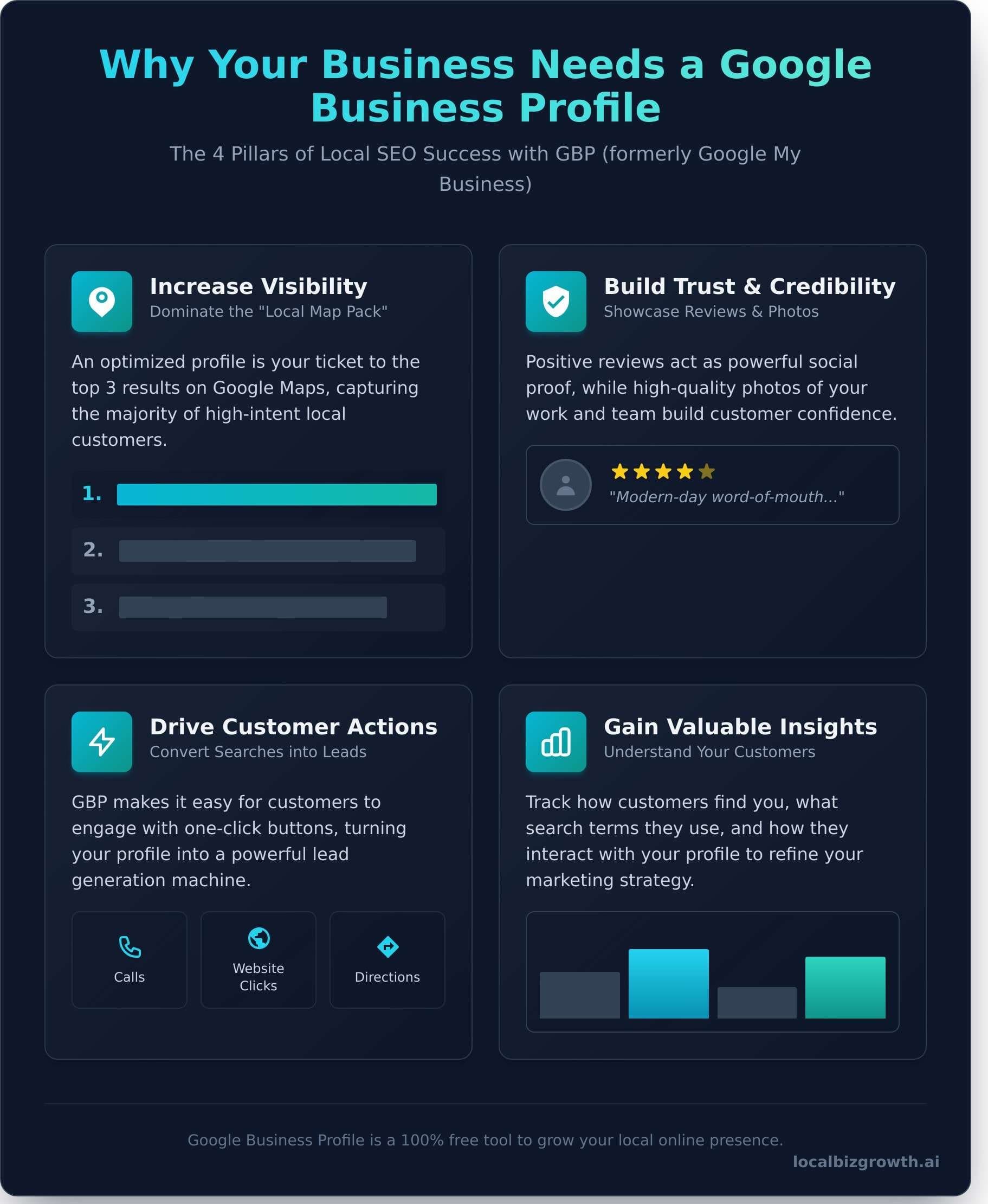 What is Google My Business? (Now Google Business Profile): The Ultimate Guide