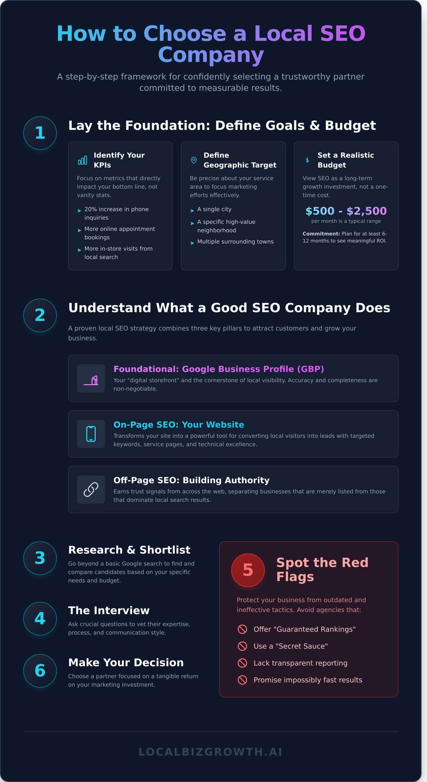 How to Choose a Local SEO Company: A 7-Step Guide for Business Owners